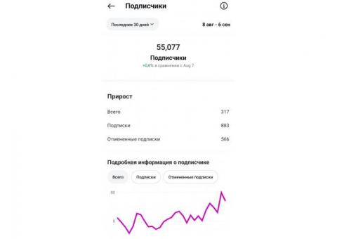 Магазин одежды у метро с окупаемостью до 10 месяцев